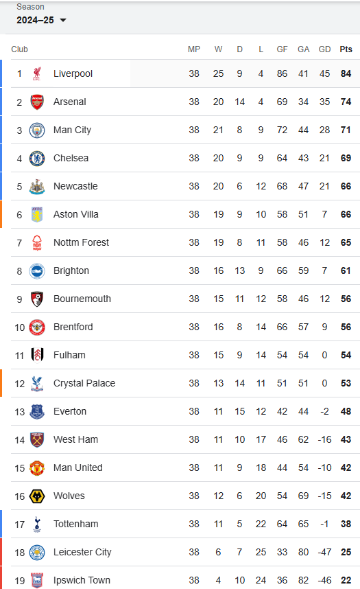 Premier League