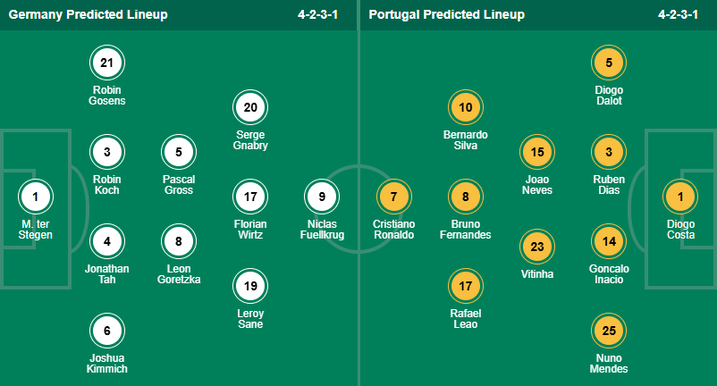 Germany vs Portugal