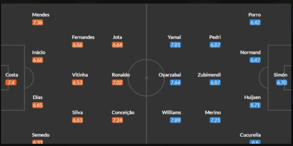 Spain vs Portugal