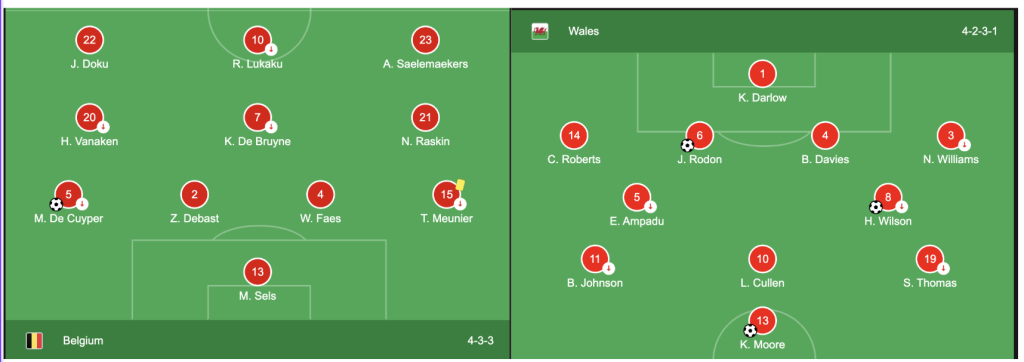 Belgium vs Wales