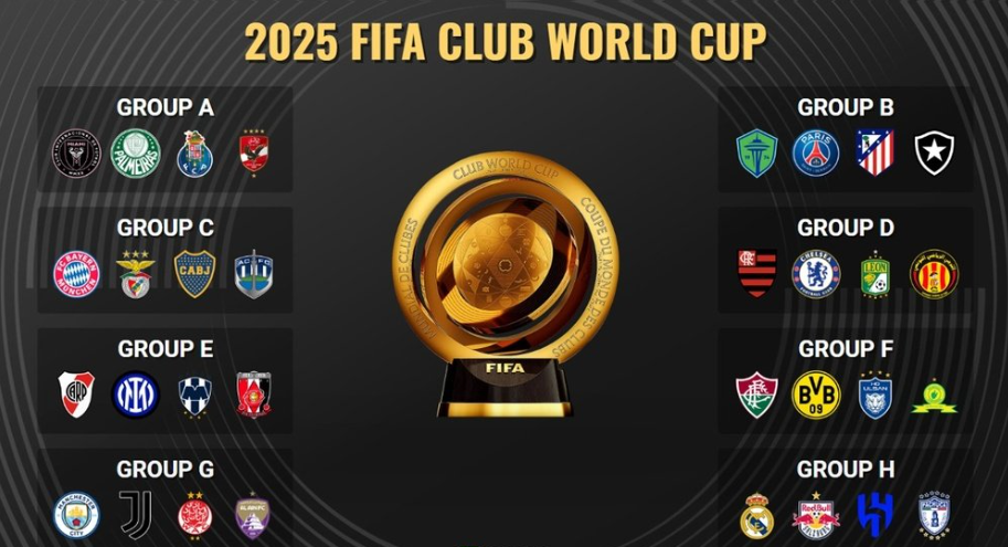 FIFA Club World Cup 2025