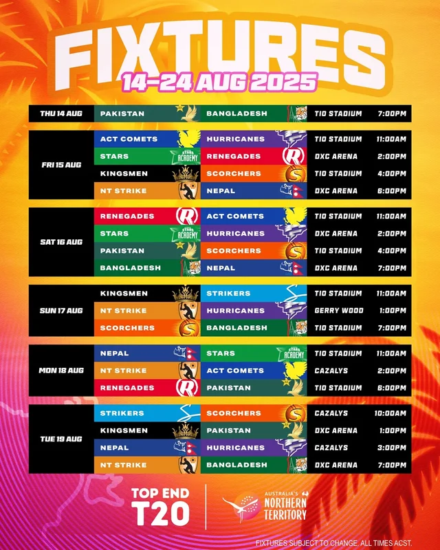 Nepal performance in Top End T20 Series