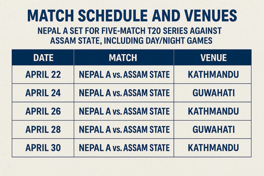 Nepal A Set for Five-Match T20 Series Against Assam State